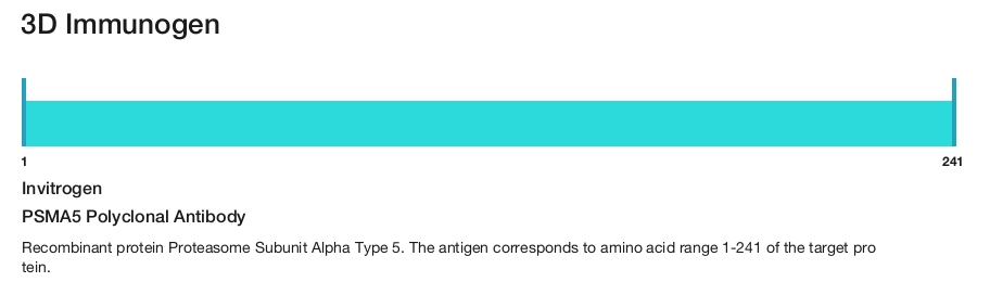 PSMA5 Polyclonal Antibody
