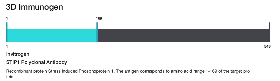STIP1 Polyclonal Antibody