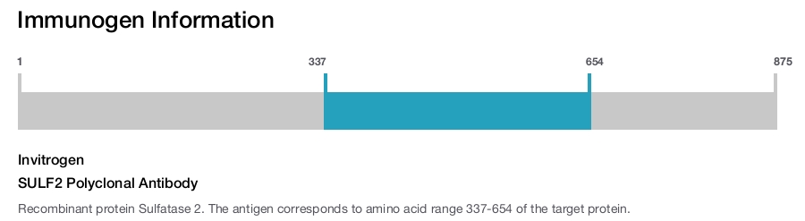 SULF2 Polyclonal Antibody