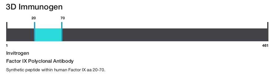 Factor IX Polyclonal Antibody