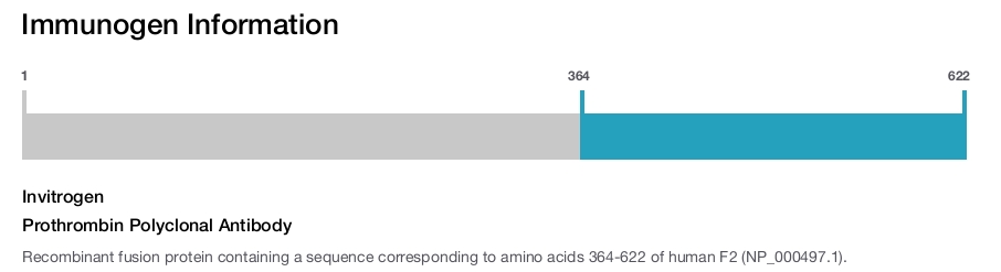 Prothrombin Polyclonal Antibody