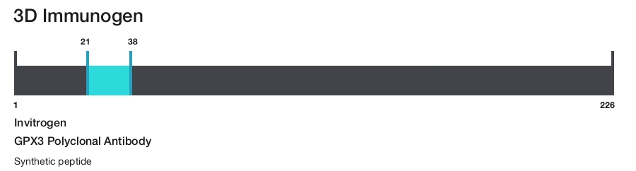 GPX3 Polyclonal Antibody