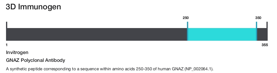 GNAZ Polyclonal Antibody