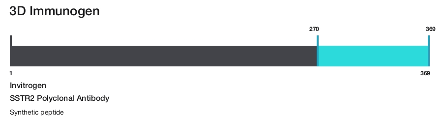 SSTR2 Polyclonal Antibody