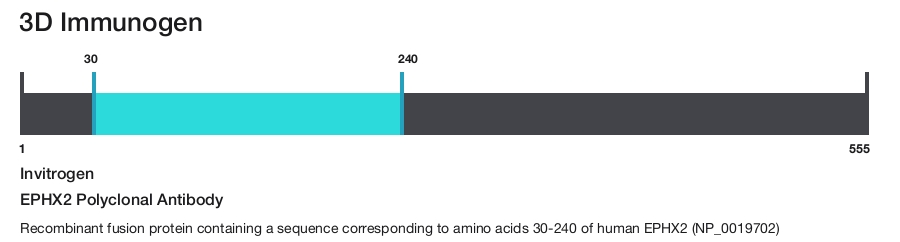 EPHX2 Polyclonal Antibody
