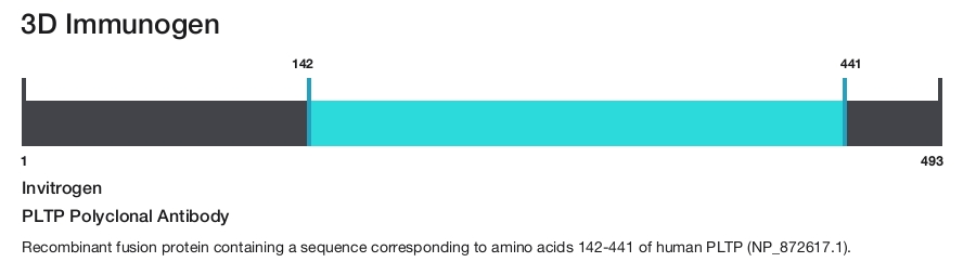 PLTP Polyclonal Antibody