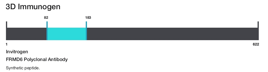 FRMD6 Polyclonal Antibody