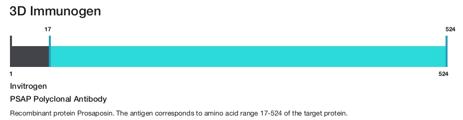 PSAP Polyclonal Antibody