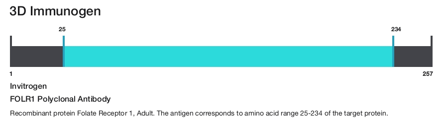 FOLR1 Polyclonal Antibody