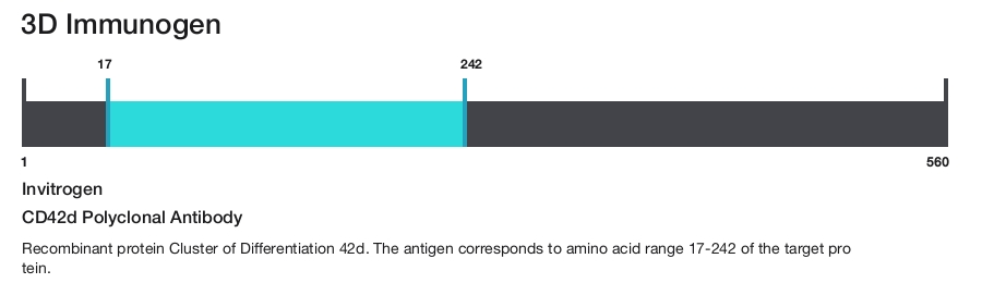 CD42d Polyclonal Antibody