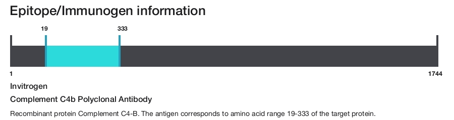 Complement C4b Polyclonal Antibody