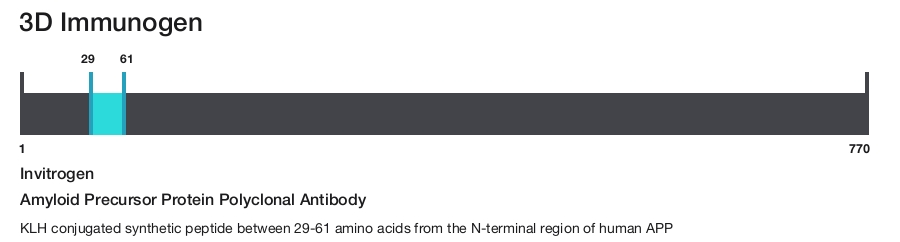 Amyloid Precursor Protein Polyclonal Antibody