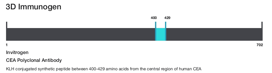 CEA Polyclonal Antibody