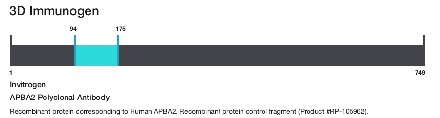 APBA2 Polyclonal Antibody
