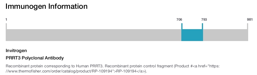 PRRT3 Polyclonal Antibody