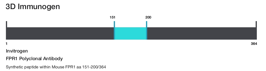 FPR1 Polyclonal Antibody