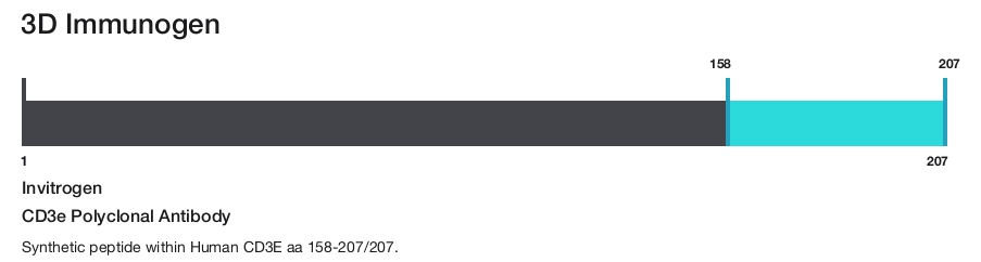 CD3e Polyclonal Antibody