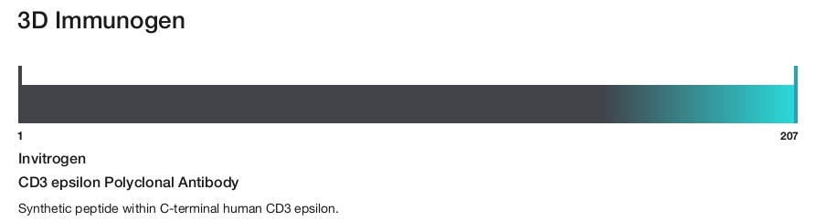 CD3 epsilon Polyclonal Antibody