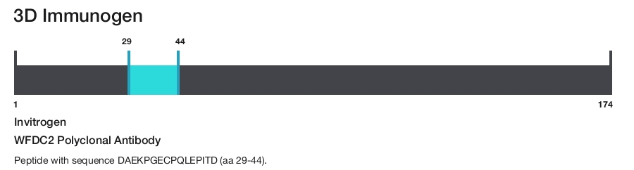 WFDC2 Polyclonal Antibody