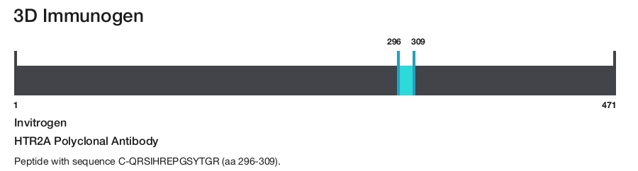 HTR2A Polyclonal Antibody