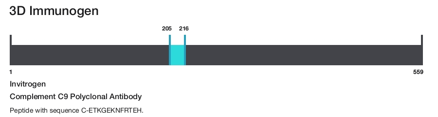 Complement C9 Polyclonal Antibody