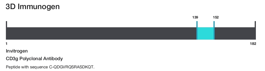 CD3g Polyclonal Antibody