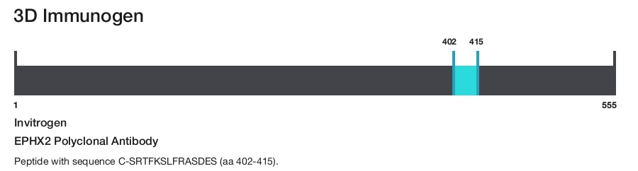 EPHX2 Polyclonal Antibody