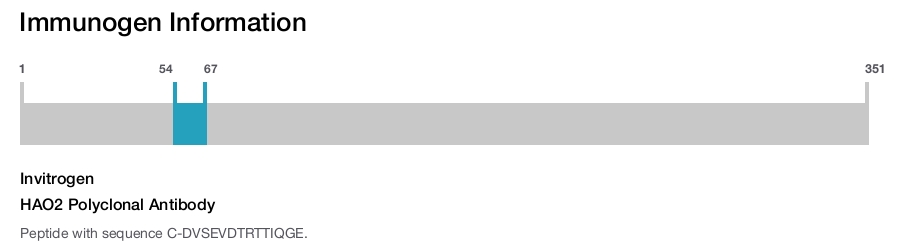 HAO2 Polyclonal Antibody