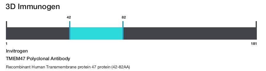 TMEM47 Polyclonal Antibody