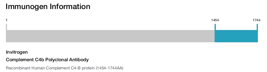 Complement C4b Polyclonal Antibody