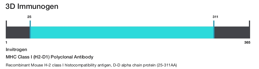 MHC Class I (H2-D1) Polyclonal Antibody