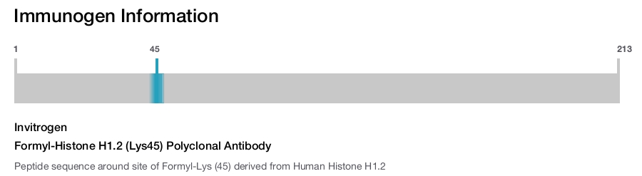 Formyl-Histone H1.2 (Lys45) Polyclonal Antibody