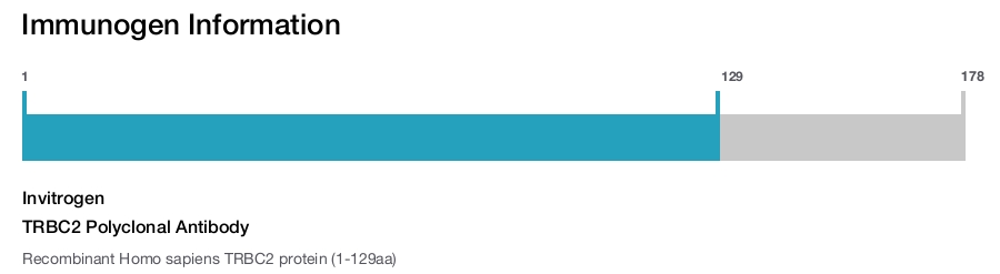 TRBC2 Polyclonal Antibody