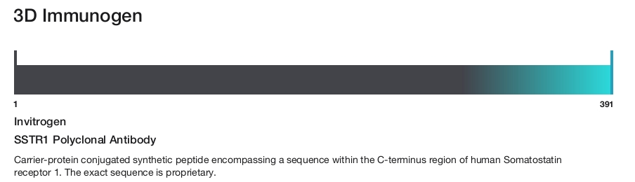 SSTR1 Polyclonal Antibody