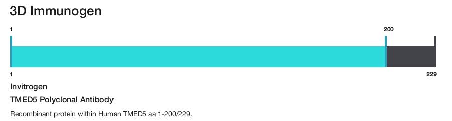 TMED5 Polyclonal Antibody