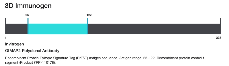 GIMAP2 Polyclonal Antibody