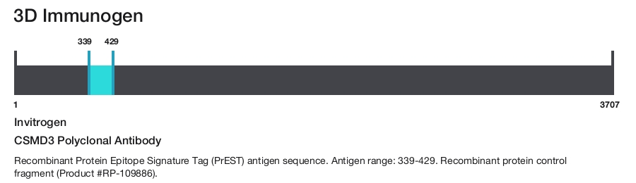 CSMD3 Polyclonal Antibody