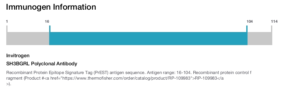 SH3BGRL Polyclonal Antibody
