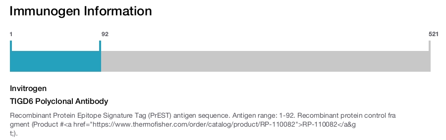 TIGD6 Polyclonal Antibody