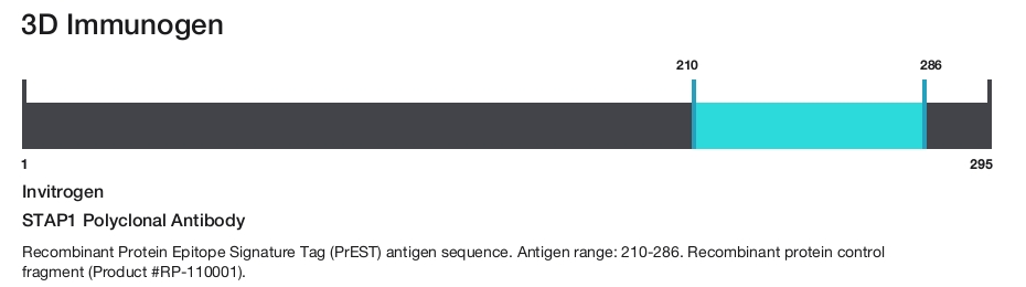 STAP1 Polyclonal Antibody