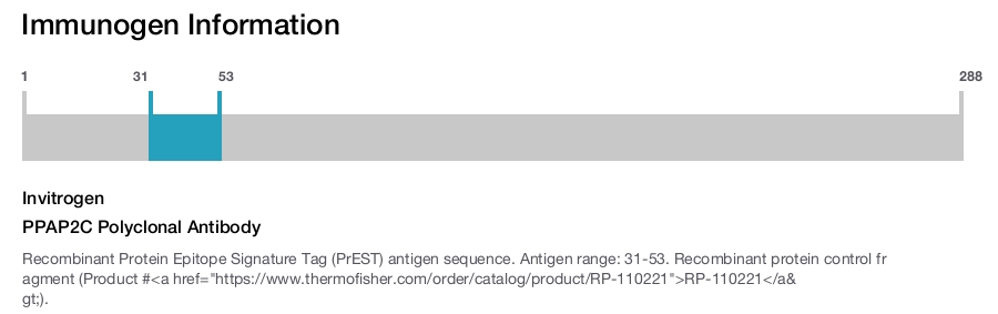 PPAP2C Polyclonal Antibody