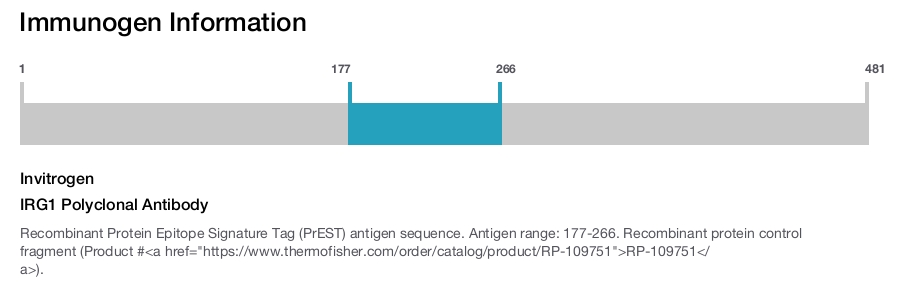 IRG1 Polyclonal Antibody