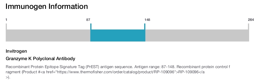 Granzyme K Polyclonal Antibody
