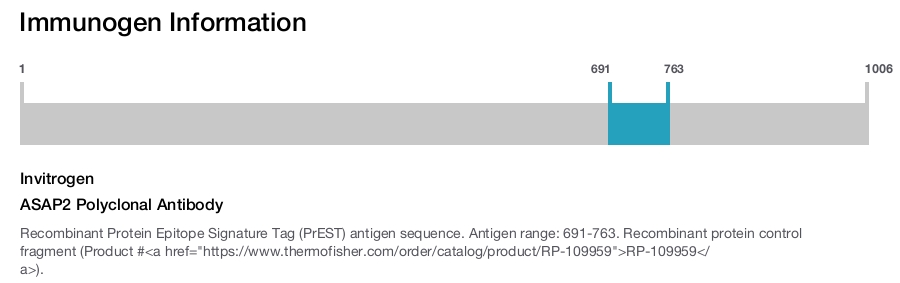 ASAP2 Polyclonal Antibody
