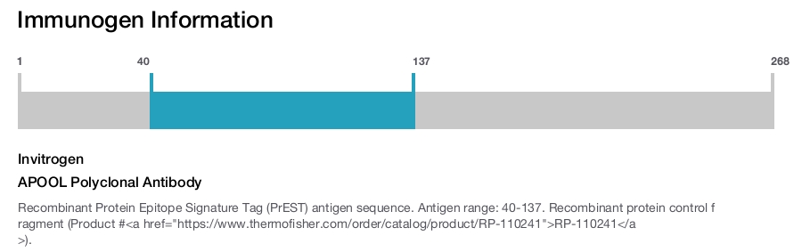 APOOL Polyclonal Antibody
