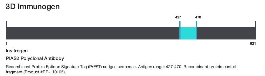 PIAS2 Polyclonal Antibody