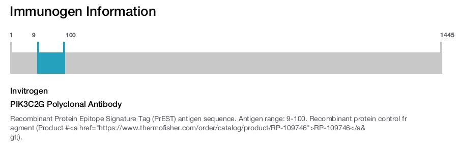 PIK3C2G Polyclonal Antibody