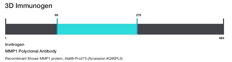MMP1 Polyclonal Antibody