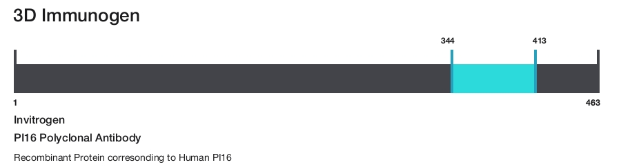 PI16 Polyclonal Antibody