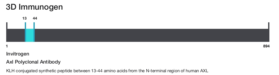 Axl Polyclonal Antibody